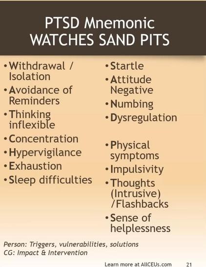 Mnemonic to help with remembering PTSD symptoms
Withdrawal/isolation
Avoidance of reminders
Thinking inflexible
Concentration
Hypervigilance
Exhaustion
Sleep difficulties

Startle
Attitude negative
Numbing
Dysregulation

Physical symptoms
Impulsivity
Thoughts (intrusive) /flashbacks
Sense of helplessness