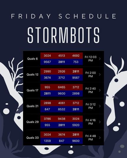 Graphic: Stormbots at OSF