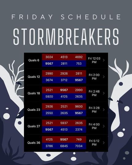 Graphic: Stormbreakers at OSF