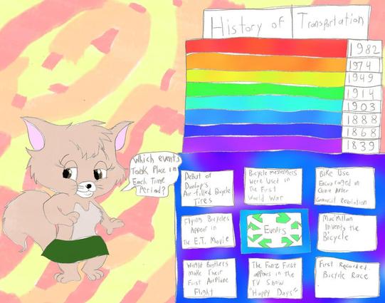 Hello, everyone. Lucy has a History Lesson relating to the History of Transportation. can U get these Eight Events in Reverse Chronological Order?