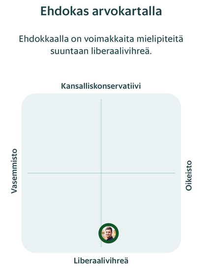 Ville nelikentällä liberaalivihreä hieman oikealla