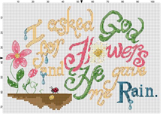 The pattern is finished on the grid but is shown as solid blocks instead of in actual pattern form, and it says, "I asked God for Flowers and He gave me Rain." 

Flowers in varying stages of growth are to the bottom left, along with a ladybug "friend". 
The flower fully in bloom and the flower bud are both hot pink, while stems and leaves are shades of forest green. Petals and leaves have raindrops on them. The ladybug beside them is bright pink and red, with a black head, antennae, legs and spots. Just below and to the left of the ladybug is a goldfish colored seed in the ground. The top layer of soil is a darker brown to denote that the ground is soaked with rain, while it is a slightly lighter brown just beneath that to show the ground is dryer.

Rain drops are dripping off of the "I", the "f" in "for", the "a" in "and" and the "R" in "Rain."

Most of the lettering is in a peachy-gold color, except for "God", "Flowers", "He" and "Rain."

"God" and "He" are in shades of forest green. 
"Flowers" is in bright pink, with a light yellow flower representing the "o". "Rain" is in deep shades of blue.