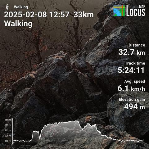 Locus Map hiking stats