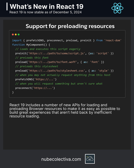 Support for Preloading Resources in React 19 ! 