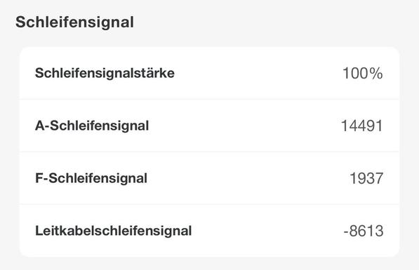 An interface displaying "Schleifensignal" metrics, including "Schleifensignalstärke" at 100%, "A-Schleifensignal" at 14491, "F-Schleifensignal" at 193