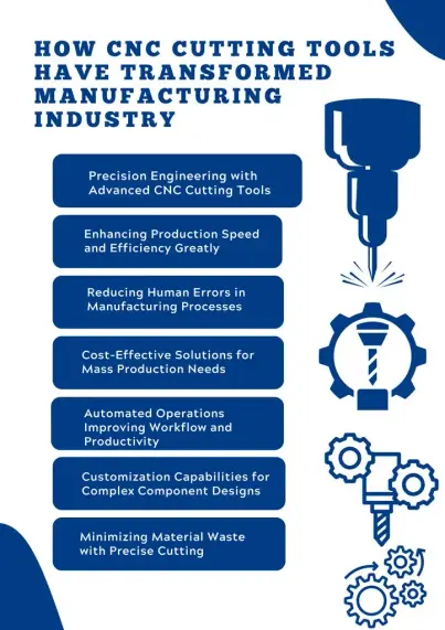 How CNC Cutting Tools have Transformed Manufacturing Industry
 https://cw-mfg.com/