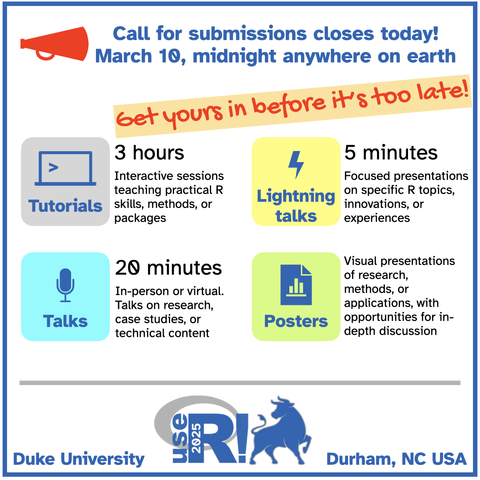useR! 2025 flyer for call for submissions. On top: Call for submissions now open. In the middle: Four types of submissions are illustrated: (1) Tutorials, 3 hours. Interactive sessions teaching practical R skills, methods, or packages. (2) Talks, 20 minutes. In-person or virtual. Talks on research, case studies, or technical content. (3) Lightning talks, 5 minutes. Focused presentations on specific R topics, innovations, or experiences. (4) Posters. Visual presentations of research, methods, or applications, with opportunities for in-depth discussion. At the bottom: useR! 2025 logo featuring a blue bull followed by the text Duke University, Durham, NC, USA and a calendar icon with the text Deadline: March 3, 2025.

