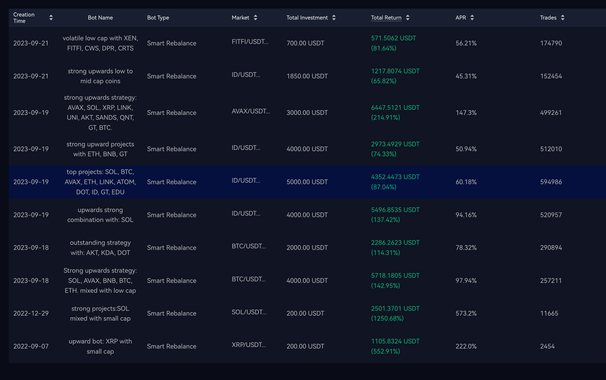 Bear markets can be tough, but with a Smart Rebalance Bot, you can turn them into an opportunity! 
The bot automatically adjusts your portfolio, buying low and selling high—ideal for those who can’t monitor the market constantly. 
Whether the market is up or down, it keeps your strategy on track. 
Patience is key, and the bot helps you stay consistent, even when you're busy. 
Set it up today and let it do the work for you!