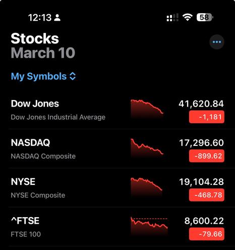 The TrumpSlump accelerates into a full blown panic. 