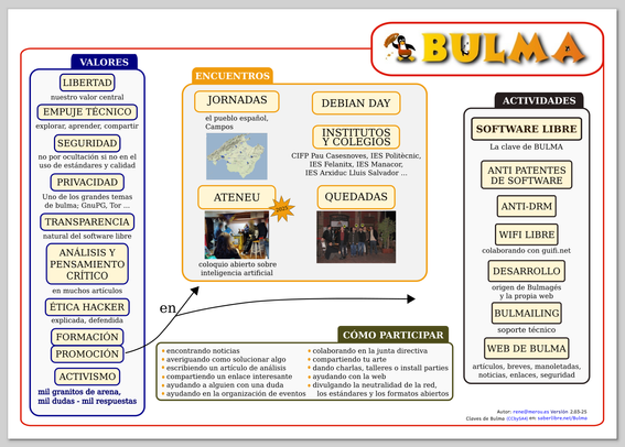 Gráfico de lo que ha significado Bulma actualizado.