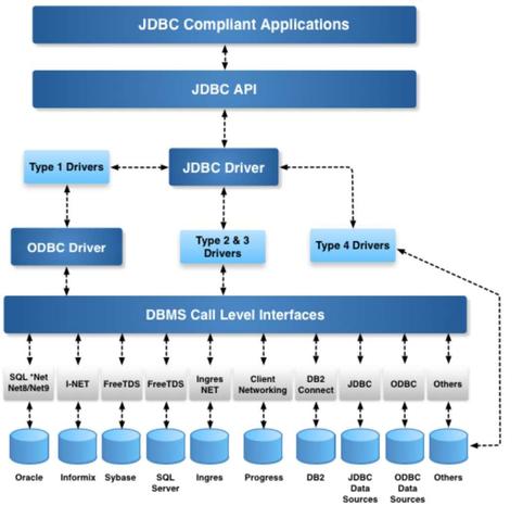 JDBC Architecture Diagram.