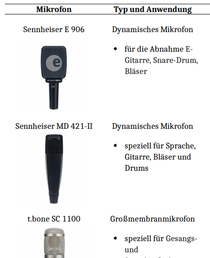Mikrofonliste
