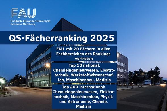 Im Hintergrund ein modernes Gebäude, fotografiert in der Dämmerung. im Vordergrund blaue Rechtecke mit weißem Text zum QS-Fächerranking 2025. 