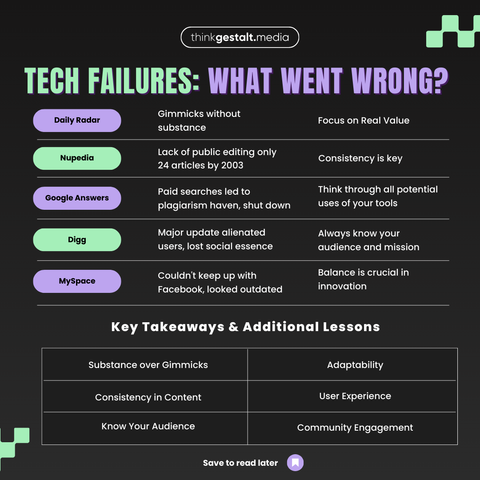 "Lessons from Tech Failures: What Went Wrong?"