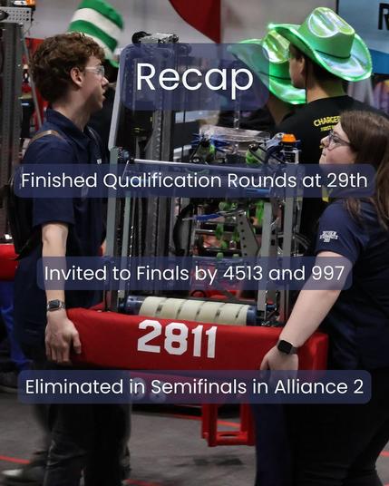 A graphic over a photo of the Stormbots drive team moving their robot onto the field. Text reads: 
Recap
Finished Qualification Rounds at 29th
Invited to Finals by 4513 and 997
Eliminated in Semifinals in Alliance 2