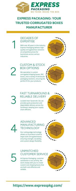 Express Packaging is a leading corrugated boxes manufacturer with over 40 years of experience, providing high-quality, custom and stock box solutions at competitive prices. To know more, visit : https://www.expresspkg.com/