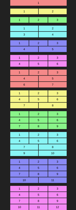 Screenshot of the desired layout for the desired number of items.