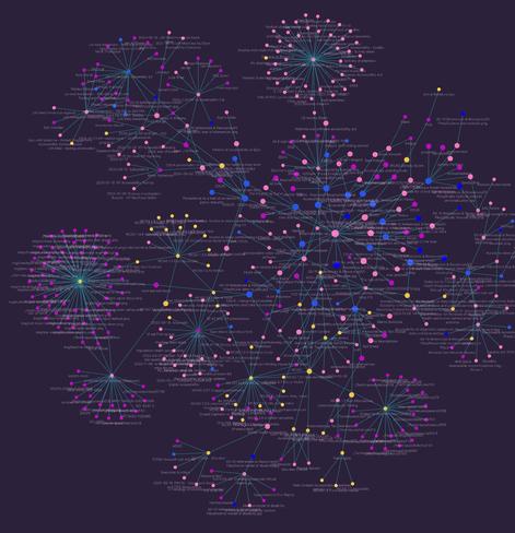 A diagram of notes in a database that looks like like neurons.