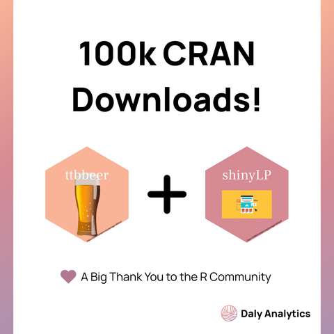 A colorful announcement post with hex stickers saying: "100k CRAN Downloads!" for my R packages ttbbeer and shinyLP - A Big Thank you to the R Community from Me & Daly Analytics