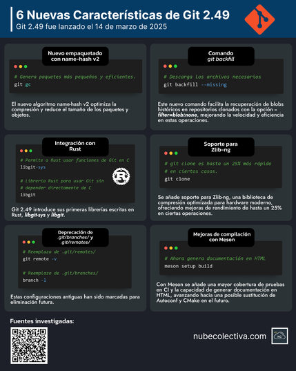 6 Nuevas Características de Git 2.49 !