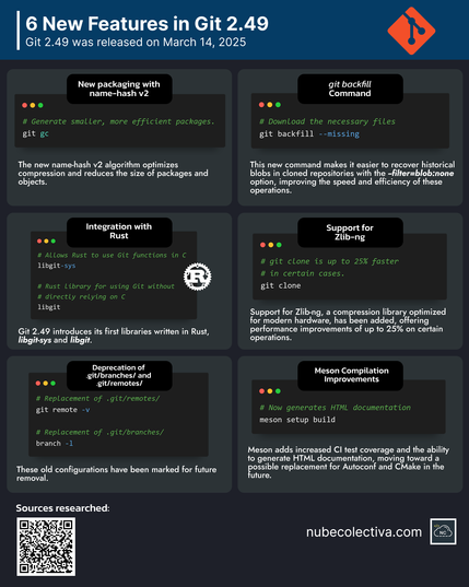 6 New Features in Git 2.49 !