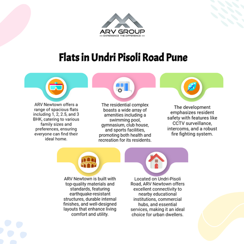 Looking for flats in Undri Pisoli Road, Pune? Discover ARV New Town, a #premiumresidential project offering spacious #1bhk, #2bhk, and #3bhk flats with top-class amenities. #located in a rapidly growing neighborhood, #undripisoliroad provides excellent connectivity to key areas like #nibm, #hadapsar, and #magarpatta. With modern infrastructure, lush green surroundings, and essential facilities like schools, hospitals, and shopping centers nearby, this is the perfect place for comfortable living. Whether you’re a #homebuyer or an #investor, ARV New Town is the ideal choice. Book your dream home in #pune today!

