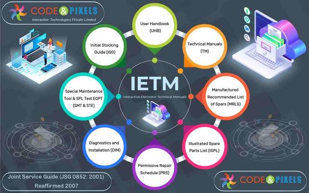 IETM features
