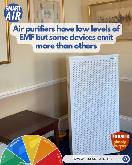 ALT Text: The Blast air purifier is placed in a room with framed artwork on the walls. A graphic in the bottom left corner shows an EMF (Electromagnetic Field) scale, indicating varying levels of emissions. The text overlay states, "Air purifiers have low levels of EMF, but some devices emit more than others." The Smart Air logo and "No ozone, simply HEPA" badge are also visible.