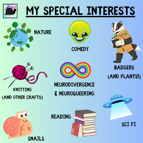 A pale green and blue gradient background with black all caps letters at the top that says "My special interests" (this is also underlined.)
Beneath that are a series of simple clip art style icons, each with black, all caps writing describing which of my special interests it represents: Earth with trees sticking up from the surface (nature), a laughing alien (comedy), a badger holding a houseplant (badgers and plants!), yarn and knitting needles (knitting and other crafts), a rainbow infinity symbol (neurodivergence and neuroqueering) a snail (snails), a stack of books (reading), and a spaceship (Sci fi).