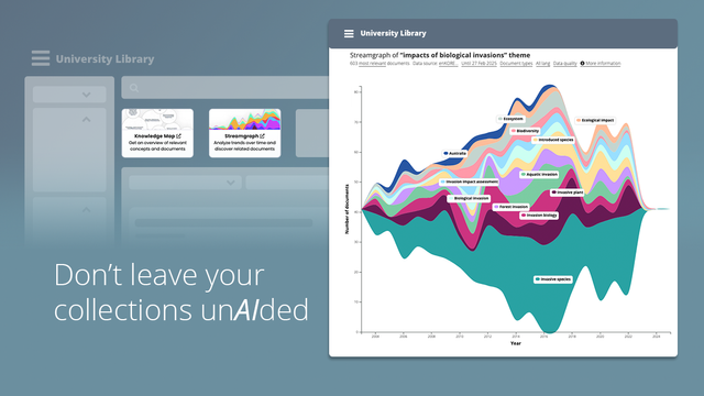 A university library integration showcases a streamgraph, visually mapping research trends over time. On the left, a stylised user interface of a university library system displays search results, including 'Knowledge Map' and 'Streamgraph' visualisation options. On the right, a detailed streamgraph visualization titled 'Impacts of biological invasions' shows a colourful, layered chart representing research topics over time. The tagline reads: “Don’t leave your collections unAIded”, with the AI in unAIded emphasised.