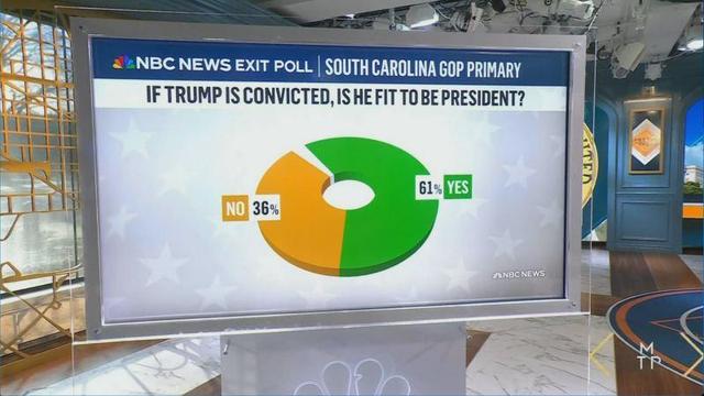 A 2024 poll showing 61% of South Carolina Republicans would be okay with having a Convicted Felon as president.