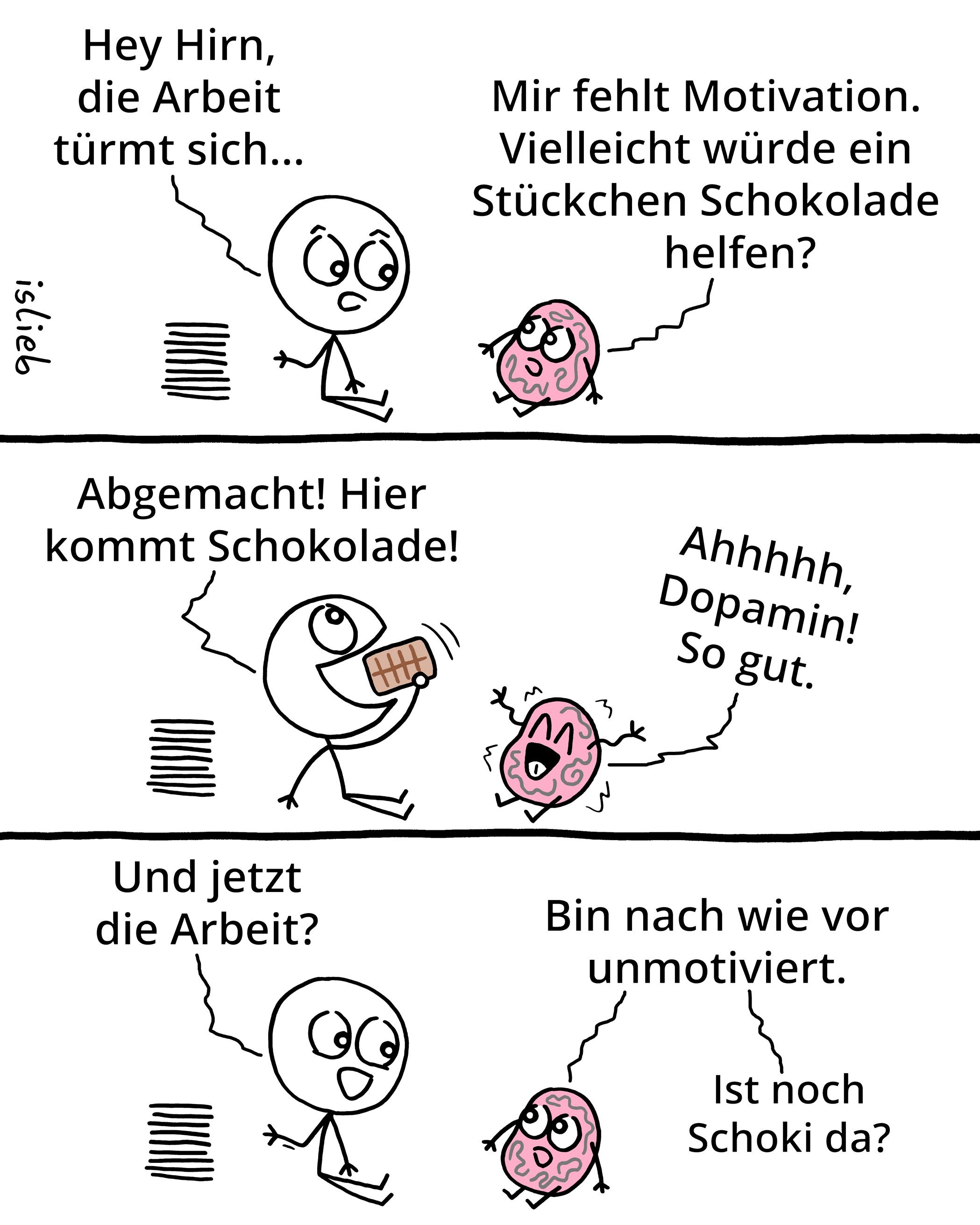 Der Comic zeigt ein Gespräch zwischen einer Figur und ihrem eigenen Gehirn über Motivation und Schokolade:

Erstes Panel:
Die Figur sitzt vor einem Stapel unerledigter Arbeit und sagt: „Hey Hirn, die Arbeit türmt sich…“
Das Gehirn antwortet: „Mir fehlt Motivation. Vielleicht würde ein Stückchen Schokolade helfen?“

Zweites Panel:
Die Figur hält begeistert ein Stück Schokolade hoch und sagt: „Abgemacht! Hier kommt Schokolade!“
Das Gehirn freut sich und ruft: „Ahhhhh, Dopamin! So gut.“

Drittes Panel:
Die Figur fragt erwartungsvoll: „Und jetzt die Arbeit?“
Das Gehirn schaut entspannt und antwortet: „Bin nach wie vor unmotiviert. Ist noch Schoki da?“