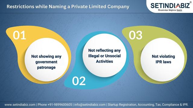 Restrictions while Naming a Private Limited Company