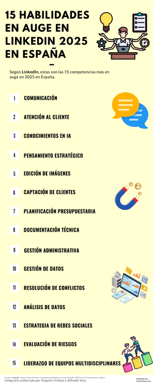 15 habilidades en auge en España en 2025 según LinkedIn