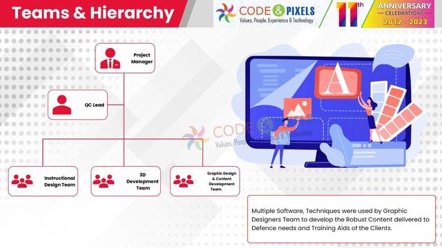Technical 3D Animation Capability of Code & Pixels.
Code and Pixels is a pioneer in creating 3D Animations for describing a process in detail with 3D Highlights and Hotspots. To provide the greatest possible technology-based user experience, and training, we integrate component-level 3D animations with interactive blowups and 3D Highlights with realistic lighting and rendering techniques.