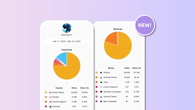 Statistics example