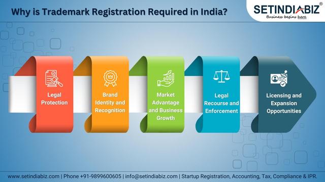 Why is Trademark Registration Required in India