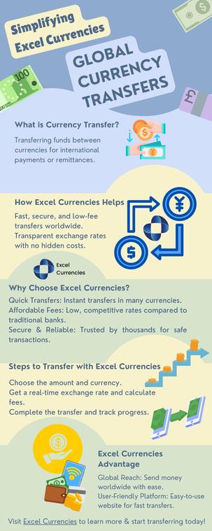 Simplifying Currency Transfers with Excel Currencies: A Complete Guide