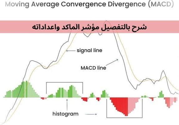 مؤشر الماكد