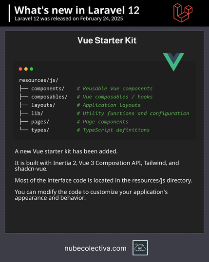 Vue Starter Kit on Laravel Framework 12 !