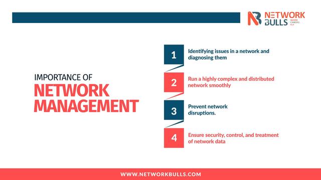 Importance of Network Management