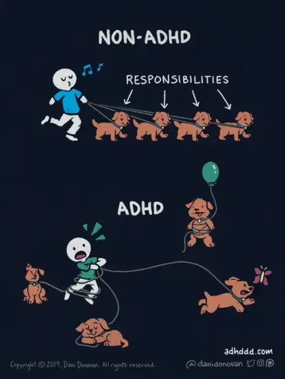 The image is a cartoon illustration comparing the experience of managing responsibilities for individuals with and without ADHD. The top half, labeled "NON-ADHD," shows a person in a blue shirt and white pants walking confidently, holding leashes attached to four dogs. The dogs are walking in a straight line, and arrows point from the person to the dogs, labeled "RESPONSIBILITIES." The person appears calm, with musical notes above their head, suggesting a sense of control and focus.

The bottom half, labeled "ADHD," depicts a person in a green shirt and white pants, looking distressed and tangled in leashes. The person is pulling on the leashes, which are wrapped around their body, and one dog is holding a balloon. Another dog is chasing a butterfly, while a third dog sits calmly. The leashes are tangled, and the person appears overwhelmed, with a shocked expression and sweat drops around their head, indicating a lack of control and focus.

The background is dark blue, and the image includes the website "adhddd.com" and the copyright information "Copyright © 2019, Dani Donovan. All rights reserved."