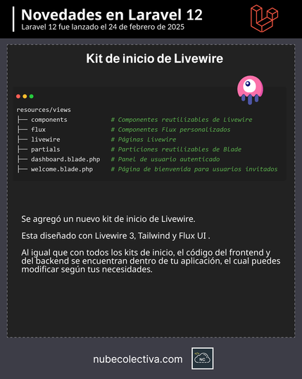 Kit de Inicio de Livewire en Laravel Framework 12 !