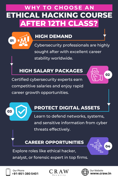 Why To Choose an Ethical Hacking Course After 12th Class?
