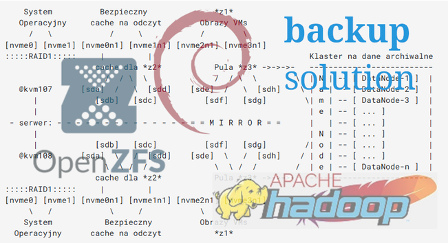 OpenZFS GNU/Lnux Debian trixie/sid Apache HadoopHDFS NAS by marcin ^^ gnulinux ^^ pl 