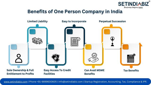 Benefits of One Person Company in India