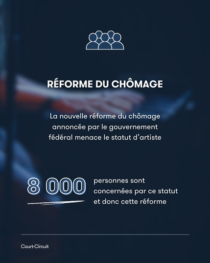 Réforme du chômage de David Clarinval, menace du statut d'artiste, 8000 personnes concernées