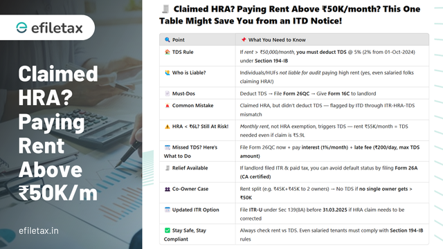 A 10-row table summarizing key HRA-TDS points: who is liable, what Form 26QC is, mistakes to avoid, late fees, Form 26A relief, and tips for salaried taxpayers paying rent above ₹50,000/month.