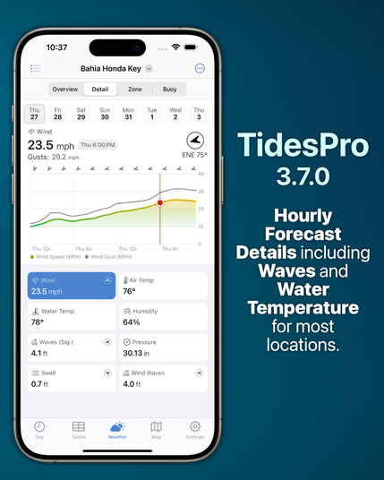 TidesPro 3.70 launch announcement about Weather -> Detail hourly weather forecasts. There's a screenshot of the new screen showing wind predictions.