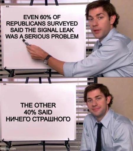 A two panel meme with Jim from the office pointing at a presentation.

First panel he points to says:

EVEN 60% OF
REPUBLICANS SURVEYED SAID THE SIGNAL LEAK WAS A SERIOUS PROBLEM

Second panel says:

THE OTHER
40% SAID
НИЧЕГО СТРАШНОГО